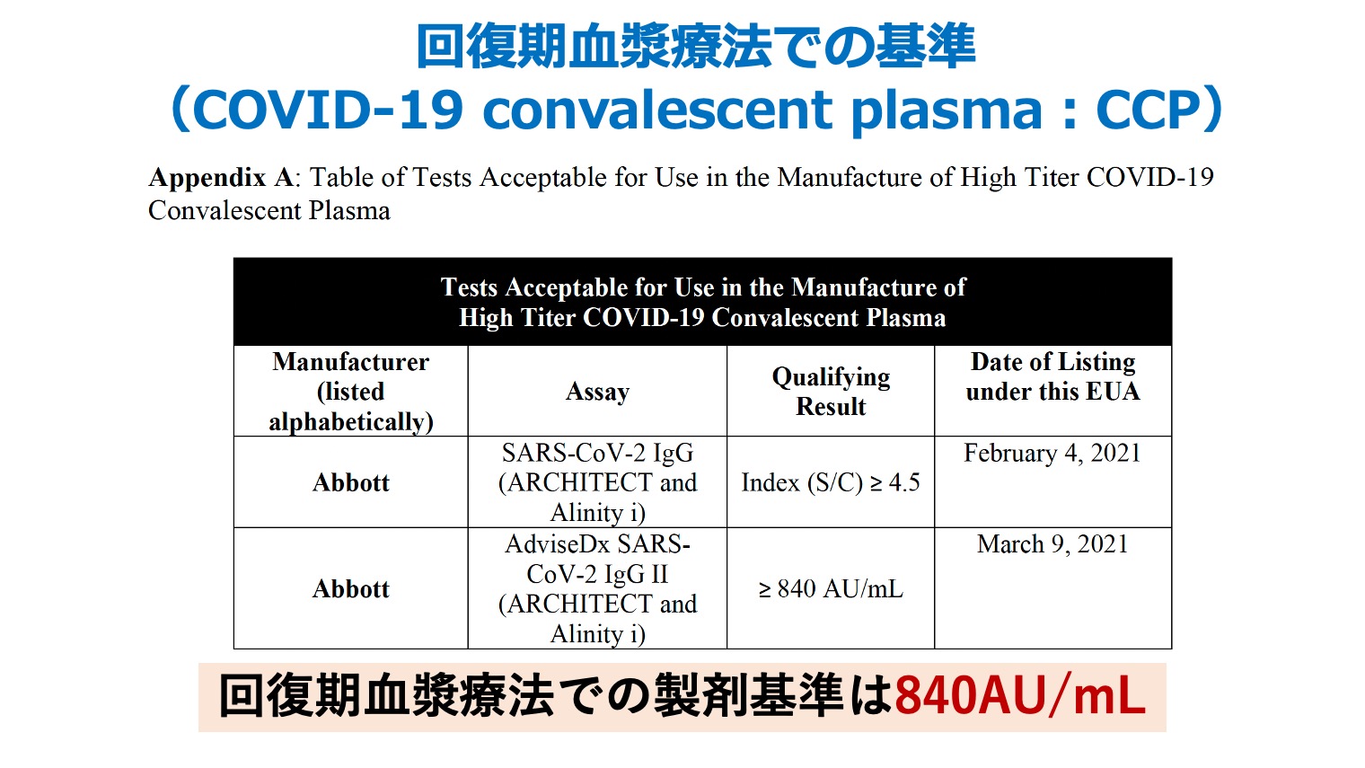 回復期血漿療法での基準