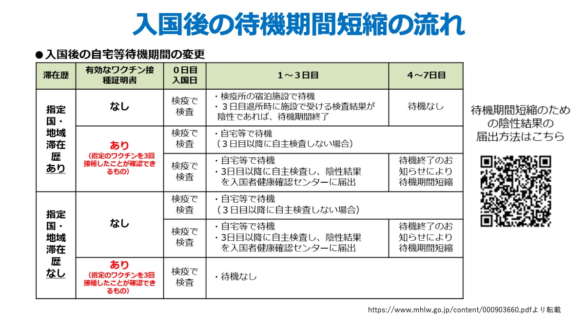 最短当日 海外渡航前の新型コロナウイルス Pcr検査 陰性証明書 自費 港区の人間ドック 健康診断 内科なら三田国際ビルクリニック 赤羽橋 芝公園 三田 田町 麻布十番から徒歩圏内 最短当日 海外渡航前の新型コロナウイルス Pcr検査 陰性証明書 自費 港区の人間ドック 健康診断 内科なら三田国際ビルクリニック 赤羽橋 芝公園 三田 田町 麻布十番から徒歩圏内