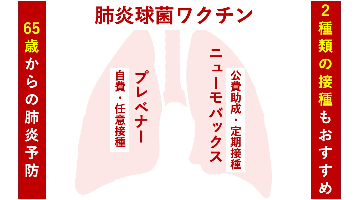 ワクチンを受けるべきではない人は誰ですか?